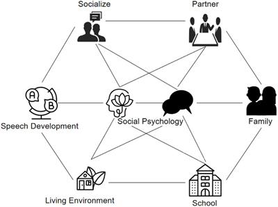 Research Orientation and Development of Social Psychology’s Concept of Justice in the Era of Cloud Computing